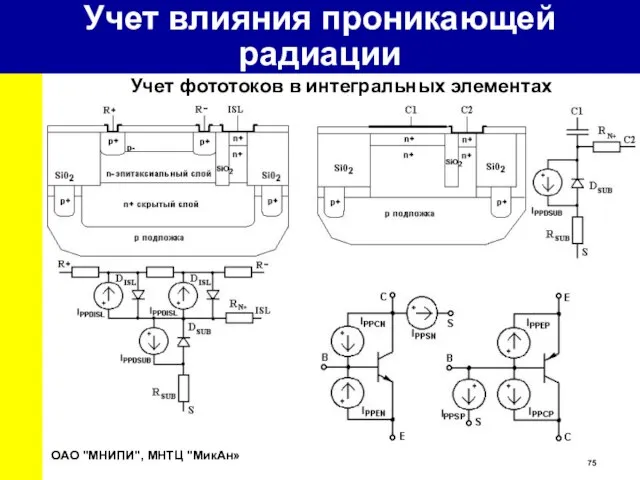 ОАО "МНИПИ", МНТЦ "МикАн» Учет влияния проникающей радиации Учет фототоков в интегральных элементах