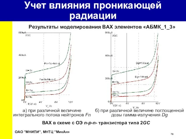 ВАХ в схеме с ОЭ n-p-n- транзистора типа 2GC a) при различной