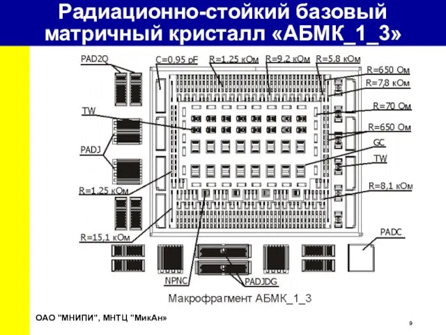 ОАО "МНИПИ", МНТЦ "МикАн» Радиационно-стойкий базовый матричный кристалл «АБМК_1_3»