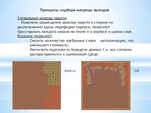 Принципы подбора матрицы выводов Сигнальные выводы памяти: - Изменено размещение каналов памяти