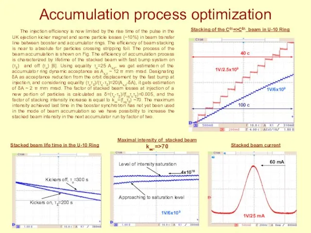 Accumulation process optimization The injection efficiency is now limited by the rise