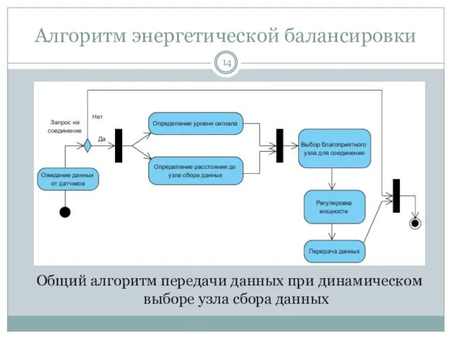 Алгоритм энергетической балансировки Общий алгоритм передачи данных при динамическом выборе узла сбора данных