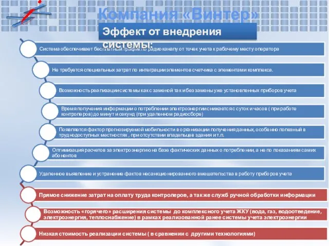 Компания «Винтер» Эффект от внедрения системы:
