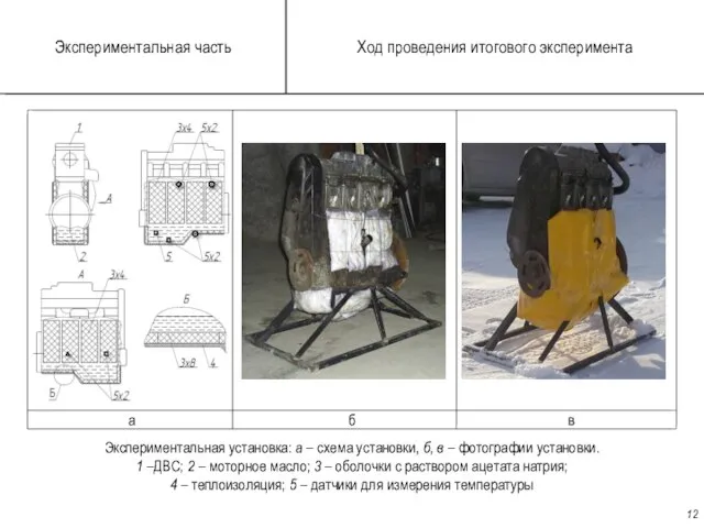 Экспериментальная установка: а – схема установки, б, в – фотографии установки. 1