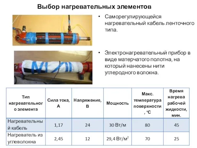 Выбор нагревательных элементов Саморегулирующейся нагревательный кабель ленточного типа. Электронагревательный прибор в виде