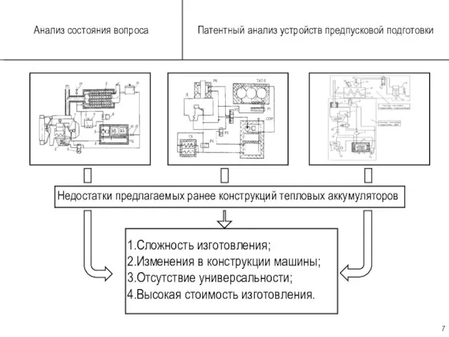 1.Сложность изготовления; 2.Изменения в конструкции машины; 3.Отсутствие универсальности; 4.Высокая стоимость изготовления. Патентный