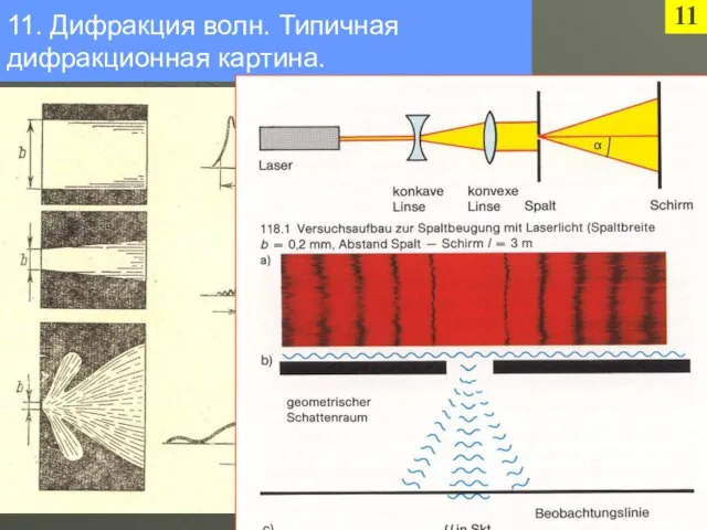 11 11. Дифракция волн. Типичная дифракционная картина. Физическое явление, которое заключается в