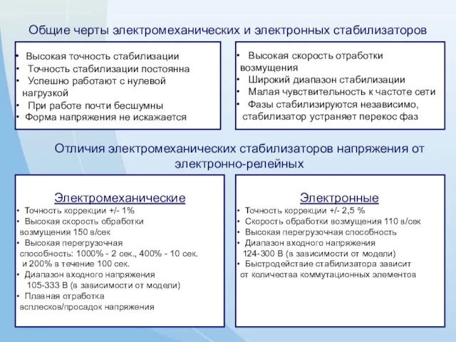 Общие черты электромеханических и электронных стабилизаторов Отличия электромеханических стабилизаторов напряжения от электронно-релейных