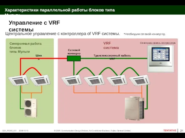 Управление с VRF системы Характеристики параллельной работы блоков типа Мульти Сетевой конвертор