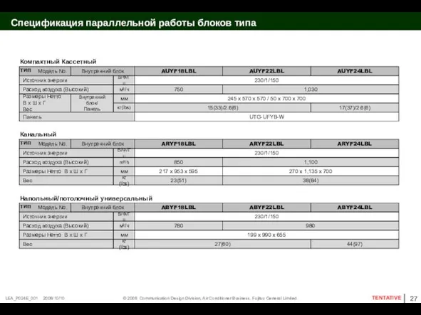 Спецификация параллельной работы блоков типа мульти Внутренний блок В/Ф/Гц м³/ч мм кг(lbs)