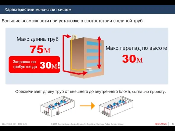 Макс.длина труб Макс.перепад по высоте Заправка не требуется до 75м 30м 30м!