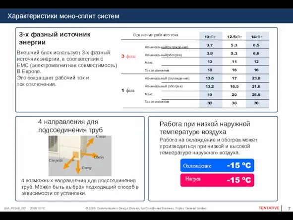 3-х фазный источник энергии Работа при низкой наружной температуре воздуха Работа на