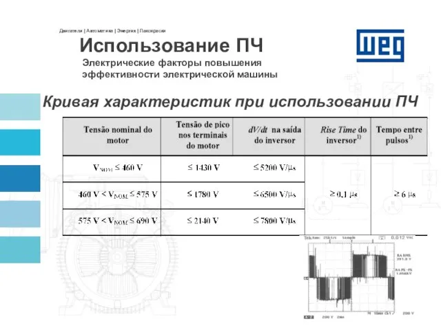 Кривая характеристик при использовании ПЧ Электрические факторы повышения эффективности электрической машины Использование ПЧ