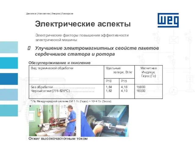 Электрические факторы повышения эффективности электрической машины Улучшение электромагнитных свойств пакетов сердечников статора