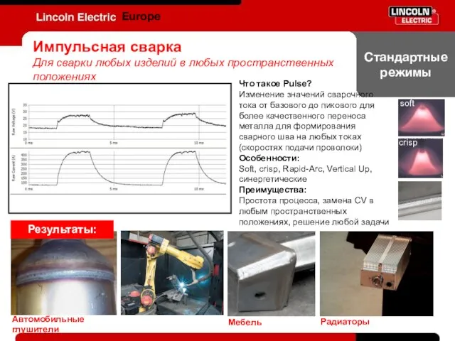 Стандартные режимы Europe Импульсная сварка Для сварки любых изделий в любых пространственных