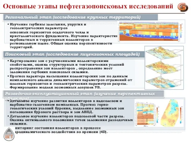 Региональный этап (исследование крупных территорий) Поисковый этап (исследование лицензионных площадей) Разведочно-эксплуатационный этап