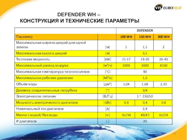 DEFENDER WH – КОНСТРУКЦИЯ И ТЕХНИЧЕСКИЕ ПАРАМЕТРЫ