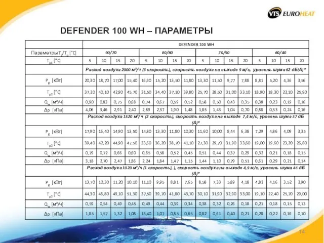 DEFENDER 100 WH – ПАРАМЕТРЫ