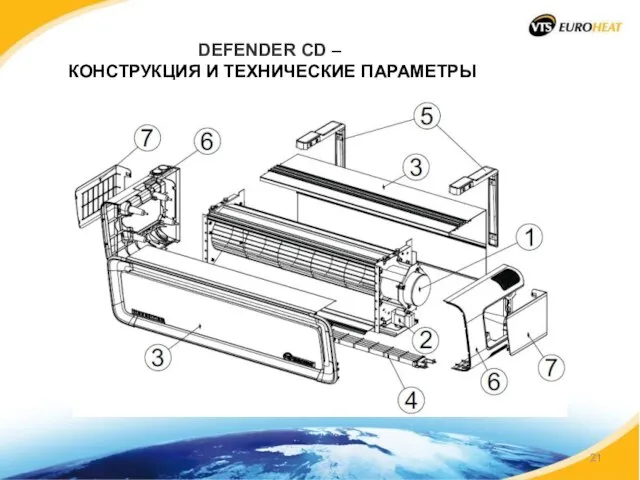 DEFENDER CD – КОНСТРУКЦИЯ И ТЕХНИЧЕСКИЕ ПАРАМЕТРЫ