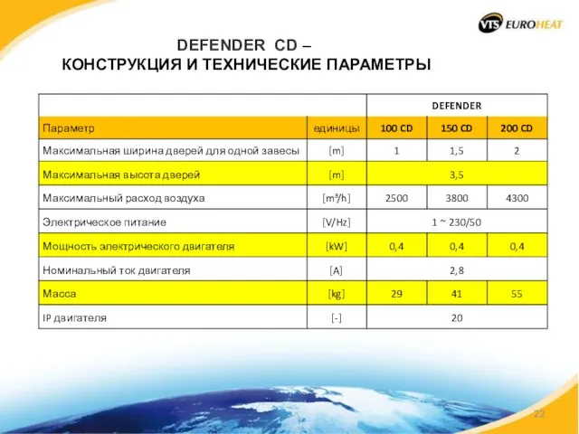 DEFENDER CD – КОНСТРУКЦИЯ И ТЕХНИЧЕСКИЕ ПАРАМЕТРЫ