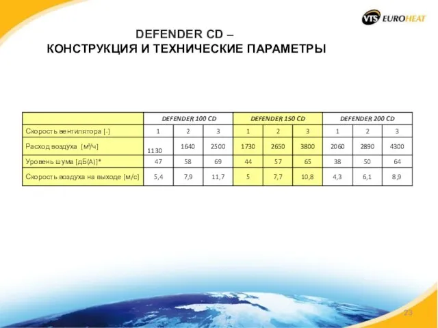 DEFENDER CD – КОНСТРУКЦИЯ И ТЕХНИЧЕСКИЕ ПАРАМЕТРЫ