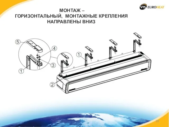 МОНТАЖ – ГОРИЗОНТАЛЬНЫЙ, МОНТАЖНЫЕ КРЕПЛЕНИЯ НАПРАВЛЕНЫ ВНИЗ