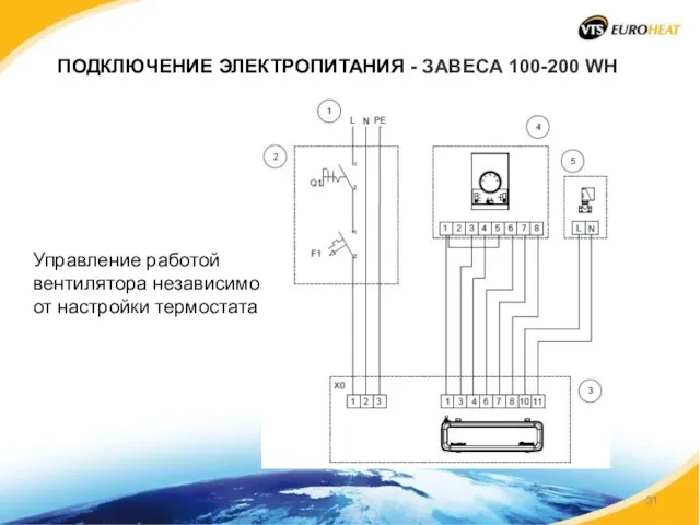 ПОДКЛЮЧЕНИЕ ЭЛЕКТРОПИТАНИЯ - ЗАВЕСА 100-200 WH Управление работой вентилятора независимо от настройки термостата