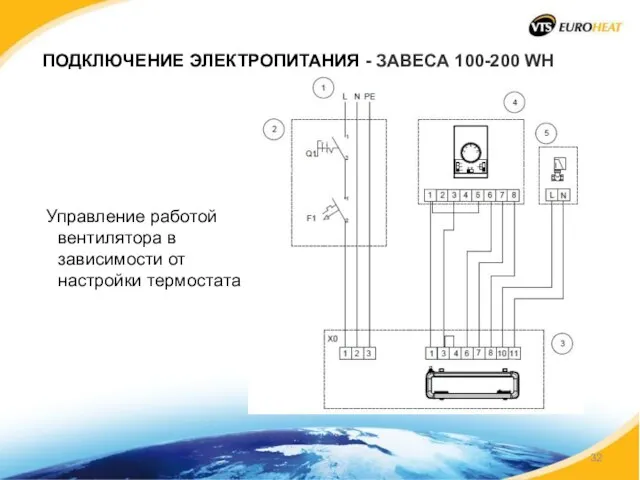 ПОДКЛЮЧЕНИЕ ЭЛЕКТРОПИТАНИЯ - ЗАВЕСА 100-200 WH Управление работой вентилятора в зависимости от настройки термостата