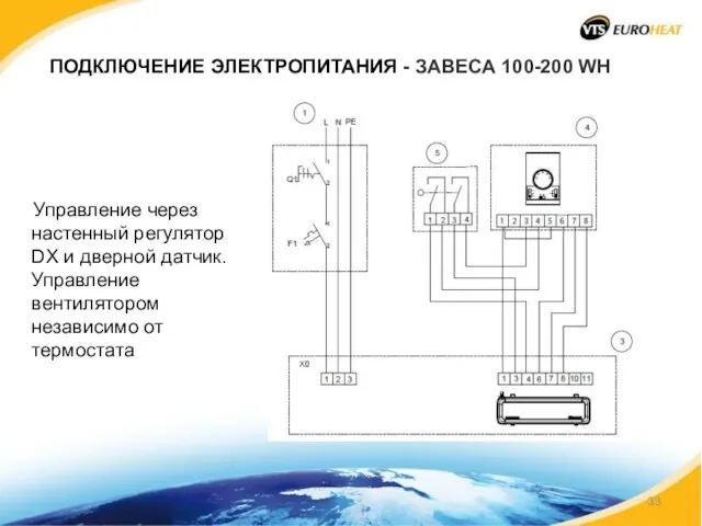 ПОДКЛЮЧЕНИЕ ЭЛЕКТРОПИТАНИЯ - ЗАВЕСА 100-200 WH Управление через настенный регулятор DX и