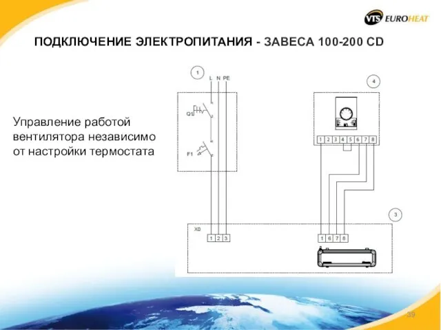 ПОДКЛЮЧЕНИЕ ЭЛЕКТРОПИТАНИЯ - ЗАВЕСА 100-200 CD Управление работой вентилятора независимо от настройки термостата