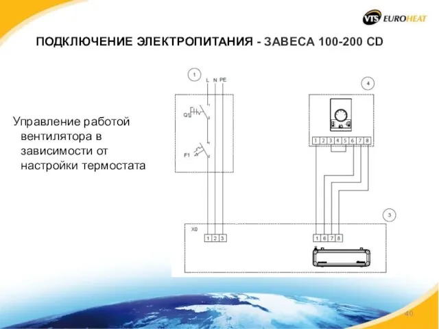 ПОДКЛЮЧЕНИЕ ЭЛЕКТРОПИТАНИЯ - ЗАВЕСА 100-200 CD Управление работой вентилятора в зависимости от настройки термостата