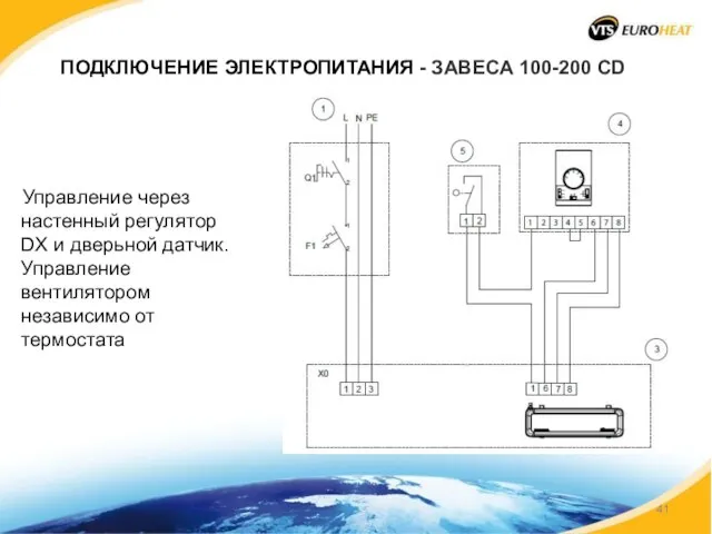 ПОДКЛЮЧЕНИЕ ЭЛЕКТРОПИТАНИЯ - ЗАВЕСА 100-200 CD Управление через настенный регулятор DX и