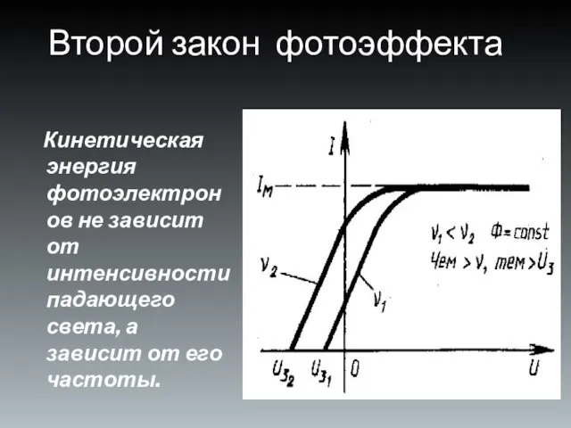 Второй закон фотоэффекта Кинетическая энергия фотоэлектронов не зависит от интенсивности падающего света,