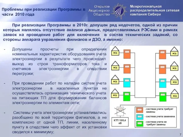 Проблемы при реализации Программы в части 2010 года При реализации Программы в