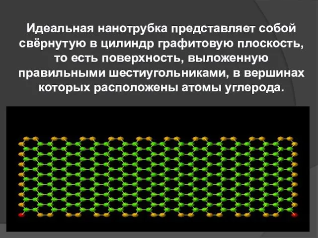 Идеальная нанотрубка представляет собой свёрнутую в цилиндр графитовую плоскость, то есть поверхность,