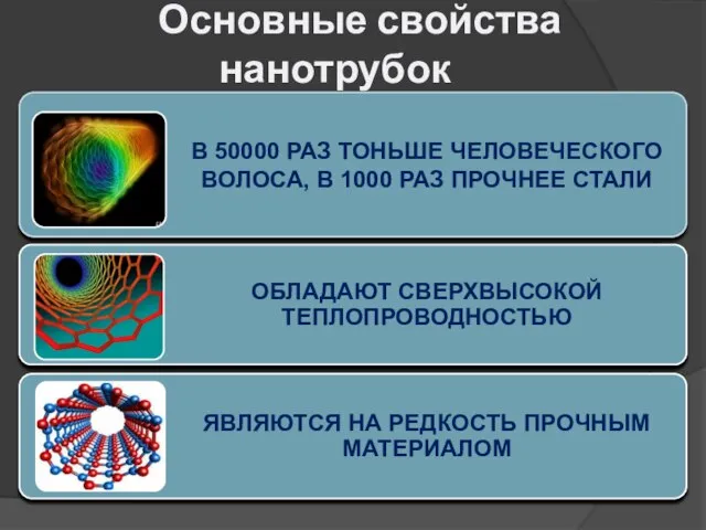 Основные свойства нанотрубок