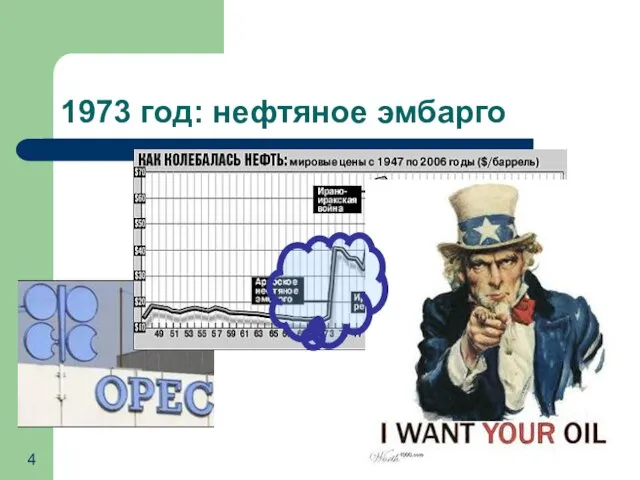 1973 год: нефтяное эмбарго