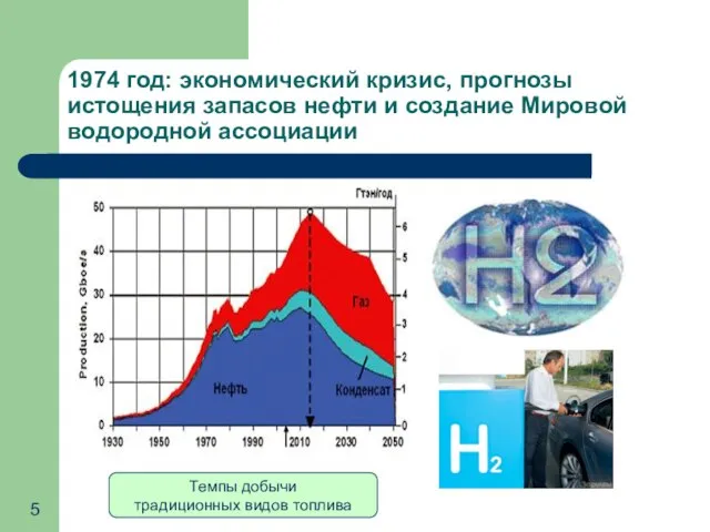 1974 год: экономический кризис, прогнозы истощения запасов нефти и создание Мировой водородной