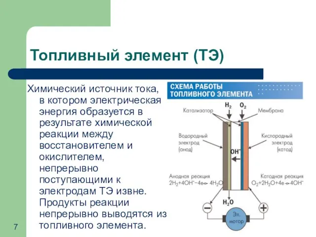 Топливный элемент (ТЭ) Химический источник тока, в котором электрическая энергия образуется в