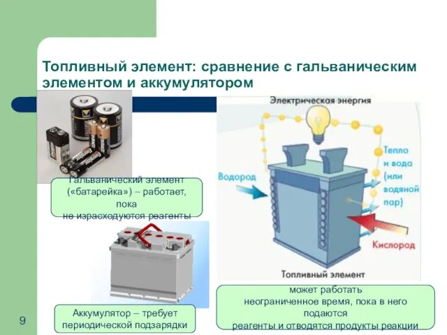 Топливный элемент: сравнение с гальваническим элементом и аккумулятором Гальванический элемент («батарейка») –