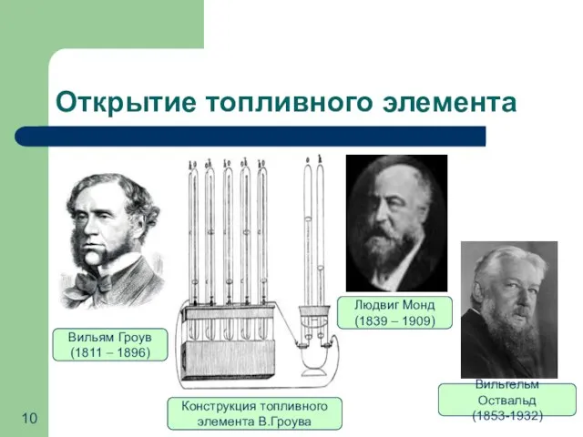 Открытие топливного элемента Вильям Гроув (1811 – 1896) Людвиг Монд (1839 –