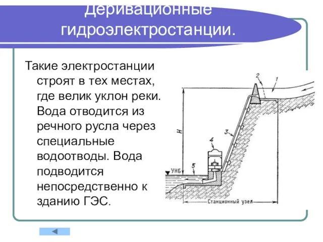 Деривационные гидроэлектростанции. Такие электростанции строят в тех местах, где велик уклон реки.