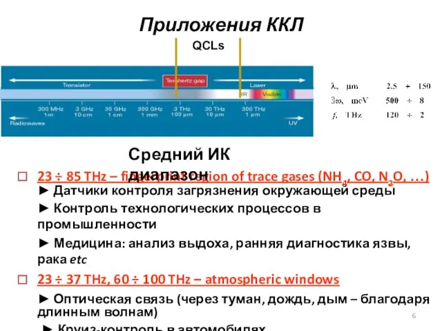 Приложения ККЛ 23 ÷ 85 THz – fingerprint region of trace gases