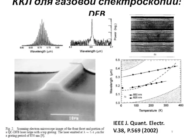 ККЛ для газовой спектроскопии: DFB IEEE J. Quant. Electr. V.38, P.569 (2002)