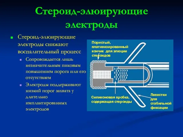 Стероид-элюирующие электроды Стероид-элюирующие электроды снижают воспалительный процесс Сопровождается лишь незначительным пиковым повышением