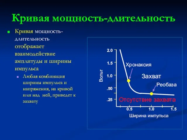 Кривая мощность-длительность Кривая мощность-длительность отображает взаимодействие амплитуды и ширины импульса Любая комбинация