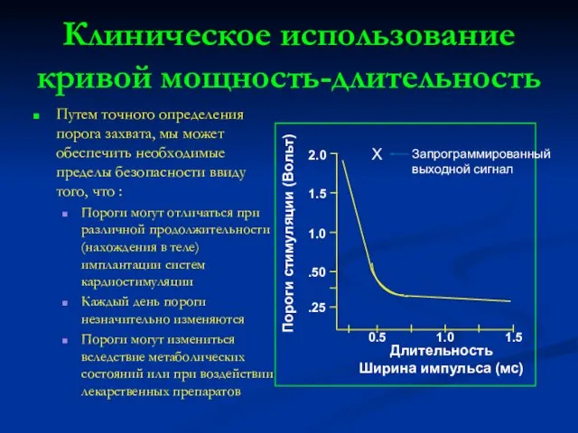 Длительность Ширина импульса (мс) Клиническое использование кривой мощность-длительность Путем точного определения порога