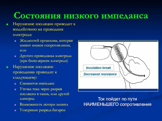 Состояния низкого импеданса Нарушение изоляции приводит к воздействию на проводник электрода: Жидкостей