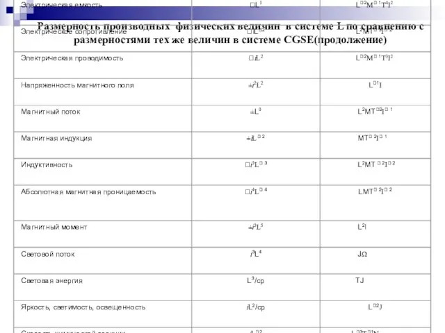 Размерность производных физических величин в системе L по сравнению с размерностями тех