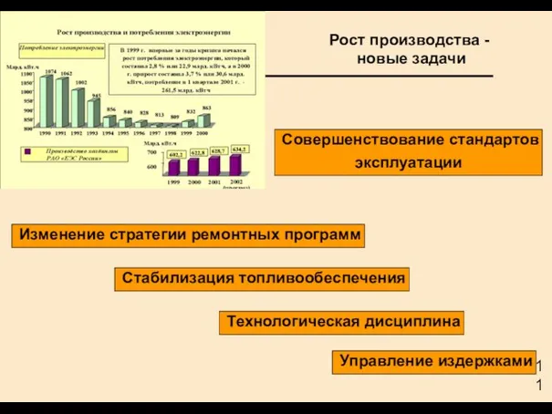 Рост производства - новые задачи Совершенствование стандартов эксплуатации Технологическая дисциплина Изменение стратегии